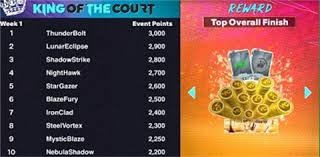 惨烈10连败！英格拉姆31+7+6场上想打瞌睡 双核缺席一人无力回天