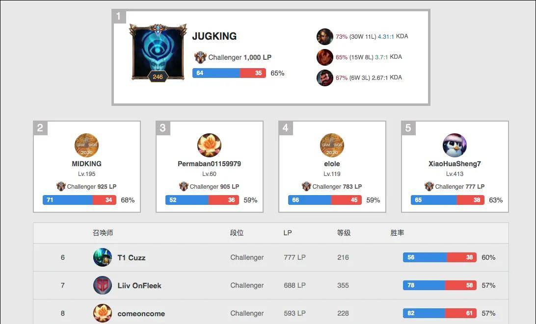 觉上的享受 觉上的享受