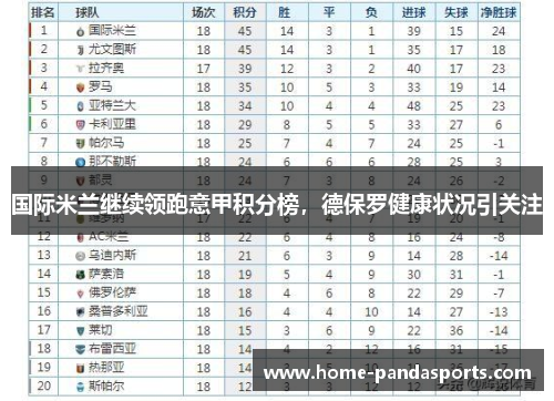 国际米兰继续领跑意甲积分榜，德保罗健康状况引关注